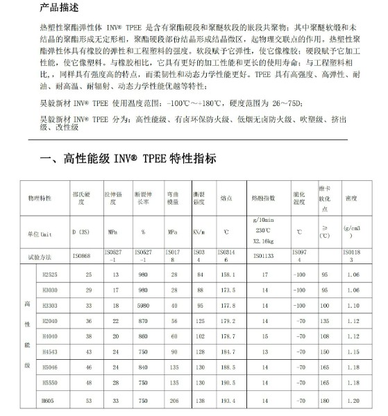 广州昊毅新材料 INV® TPEE 热塑性聚酯弹性体